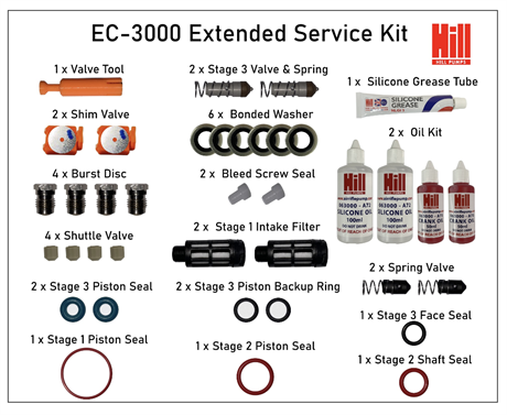 EC-3000 Extended Service Kit